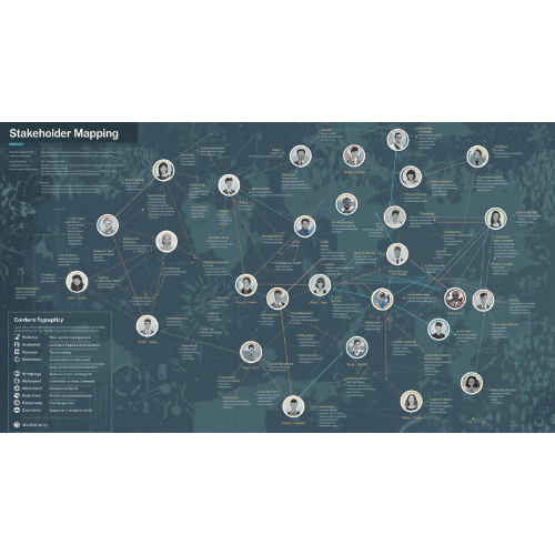 Stakeholder mappingpic Stakeholder Reality Check
