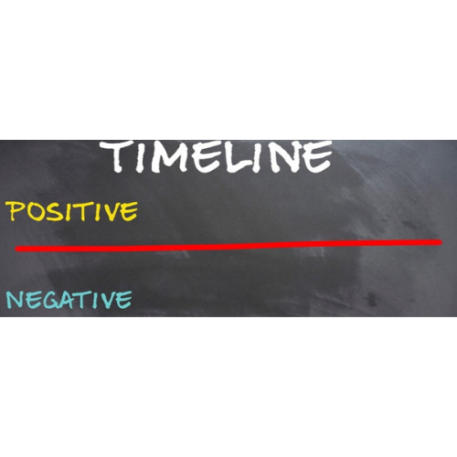 timeline Timeline